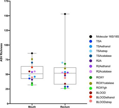 Using Plate-Wash PCR and High-Throughput Sequencing to Measure Cultivated Diversity for Natural Product Discovery Efforts